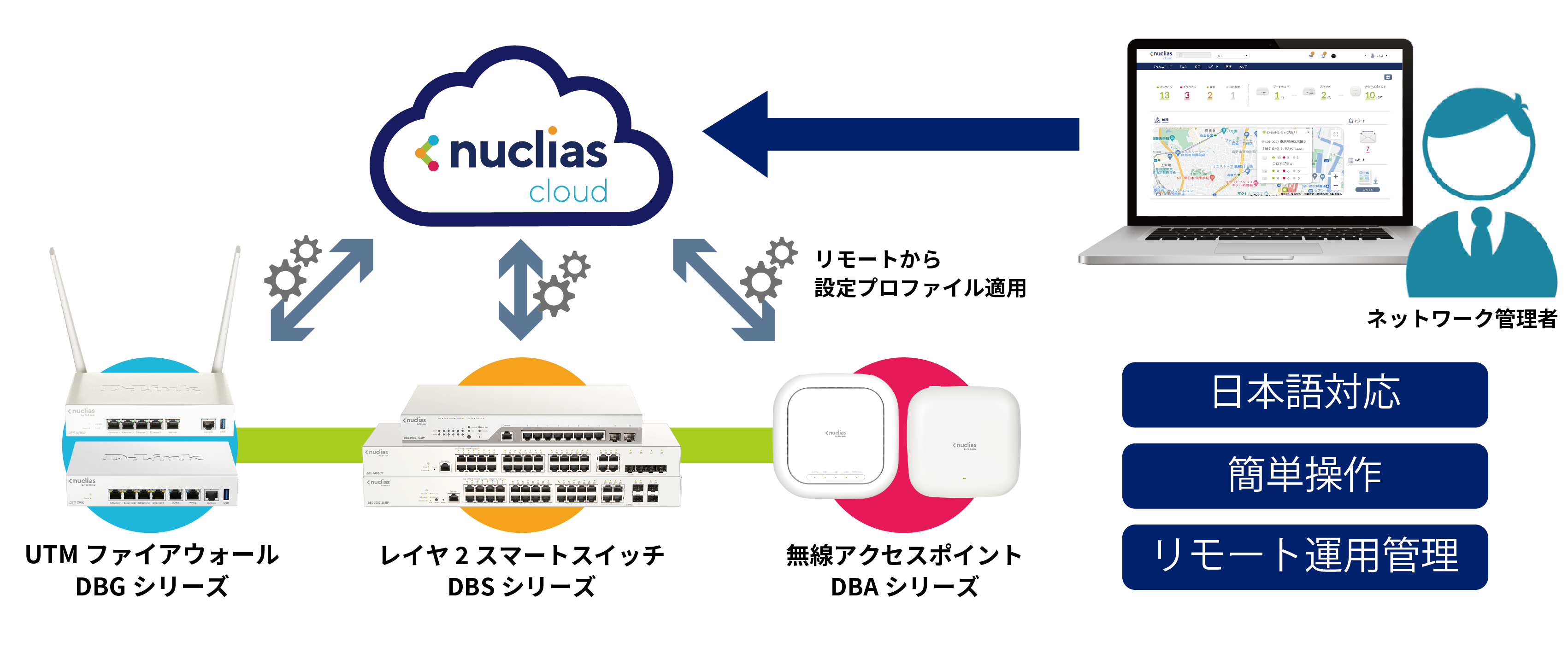 DBGシリーズ|UTMファイアウォール|製品情報 | D-Link Japan