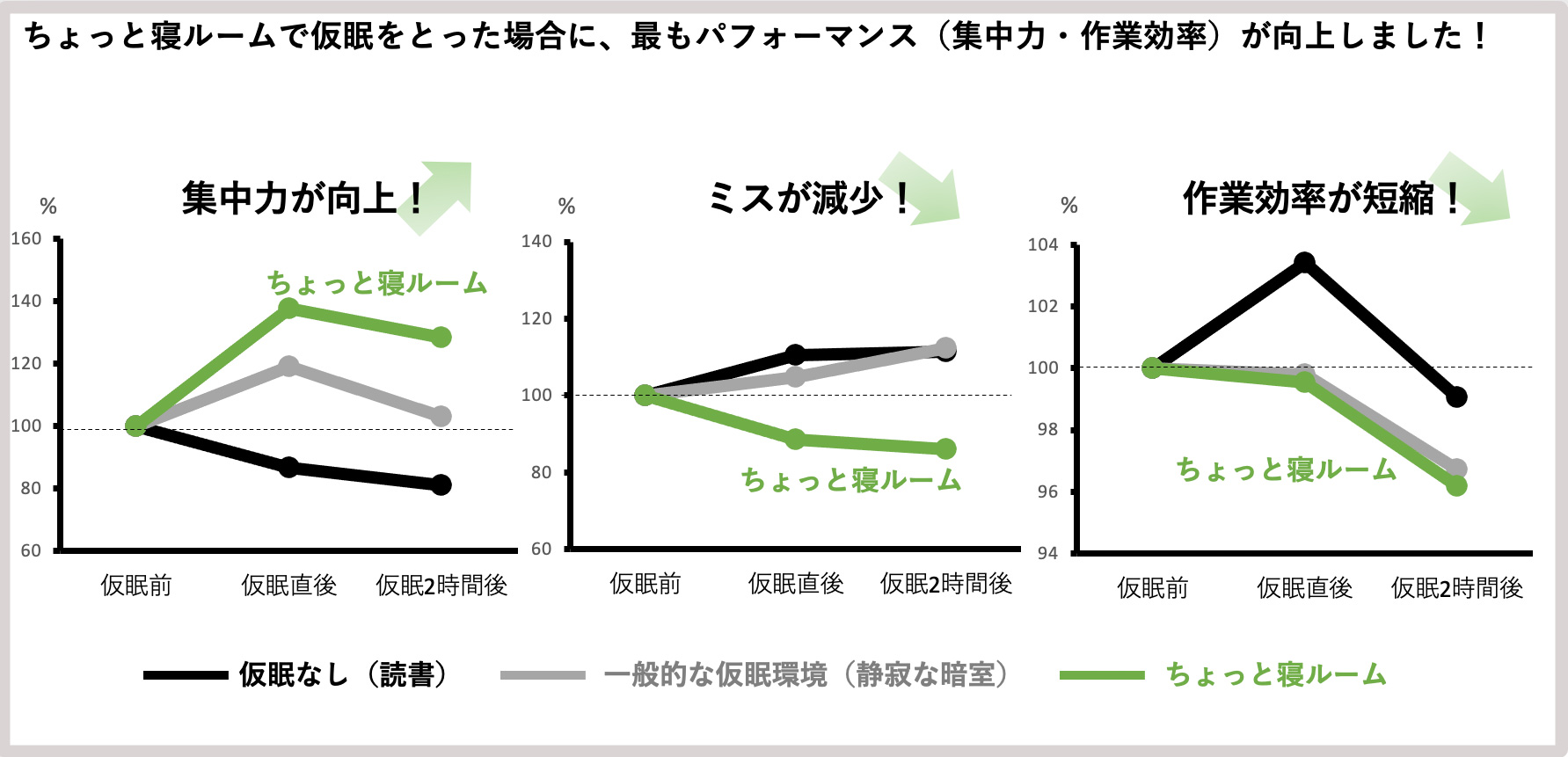 睡眠の質を高める、科学的に正しい「最善の睡眠」とは｜野々村琢人