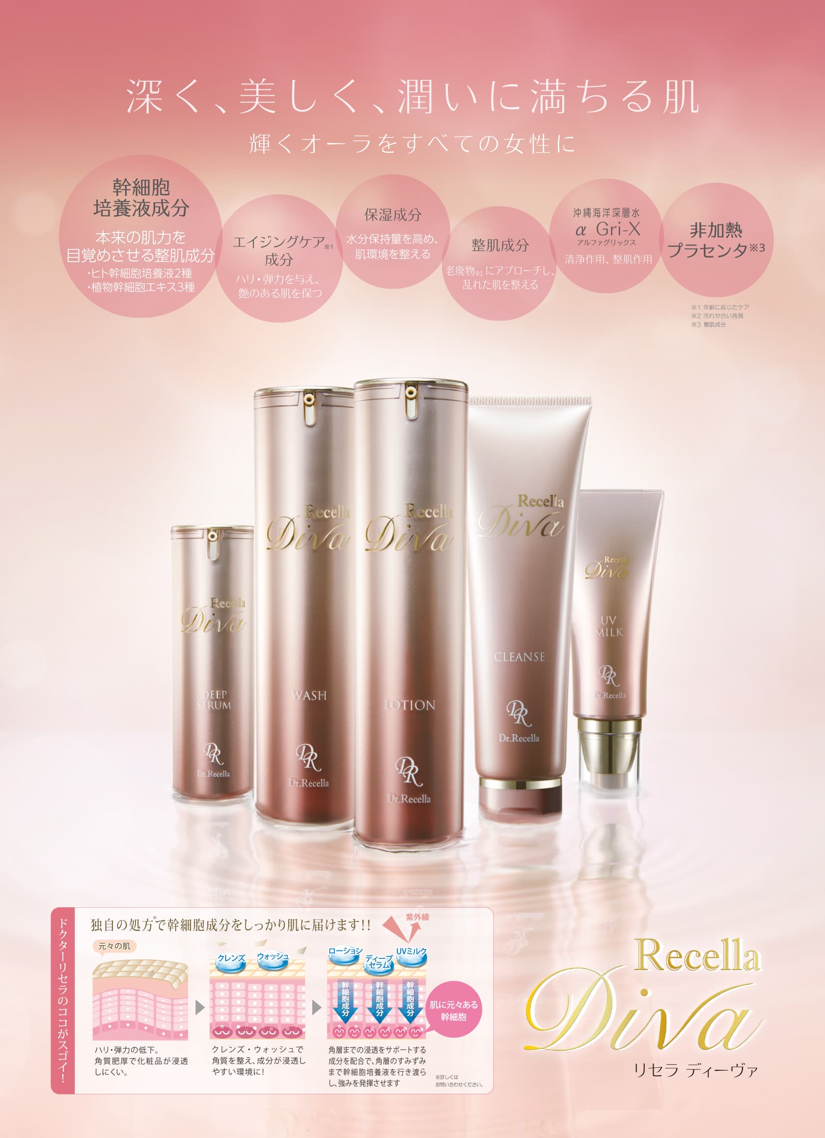 リセラ ディーヴァ｜幹細胞のエイジングケア｜ドクターリセラ