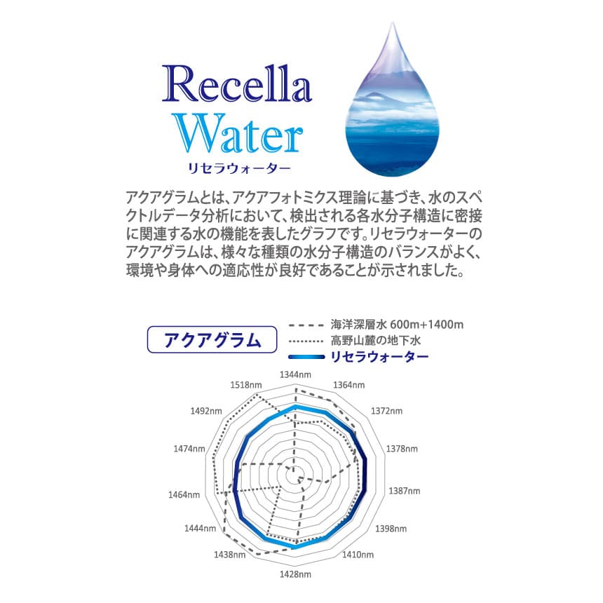 リセラウォーター｜アクアヴィーナス｜ドクターリセラ