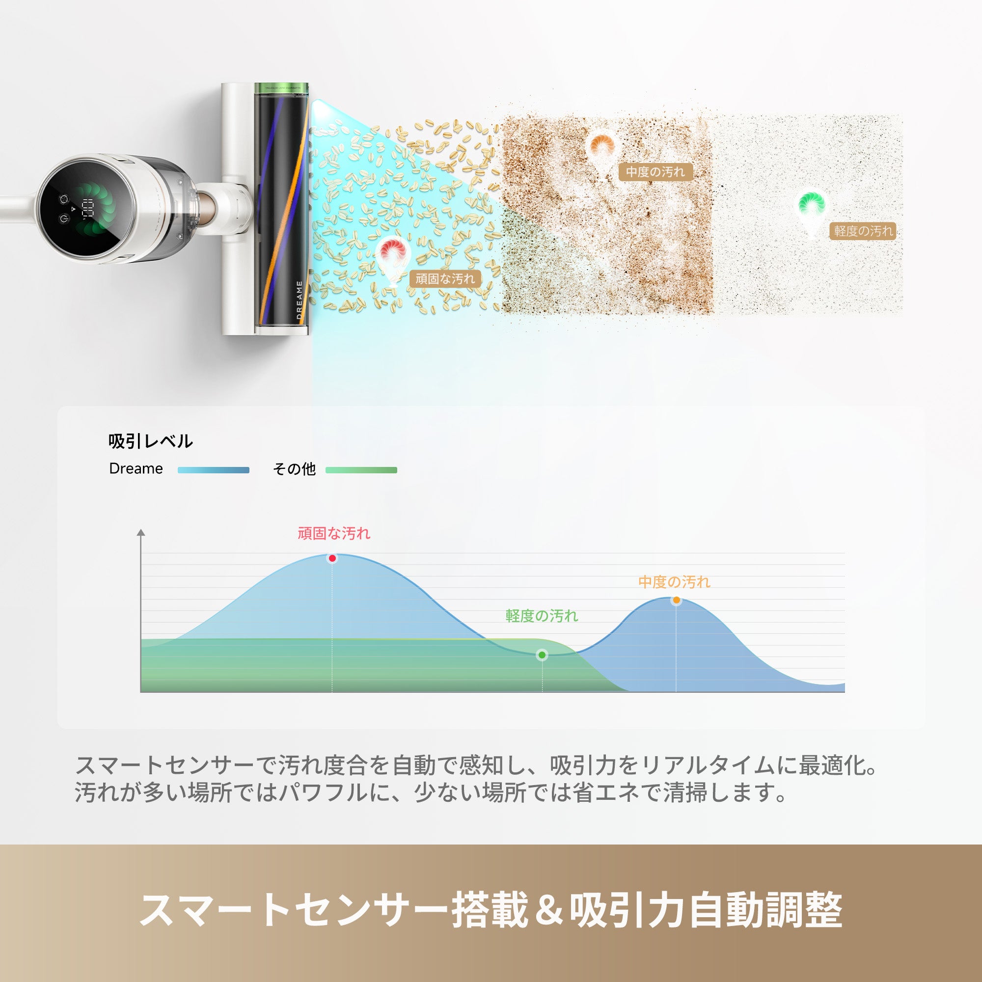 X1 Slim コードレス掃除機｜CelesTectライトで16倍可視化・センサー