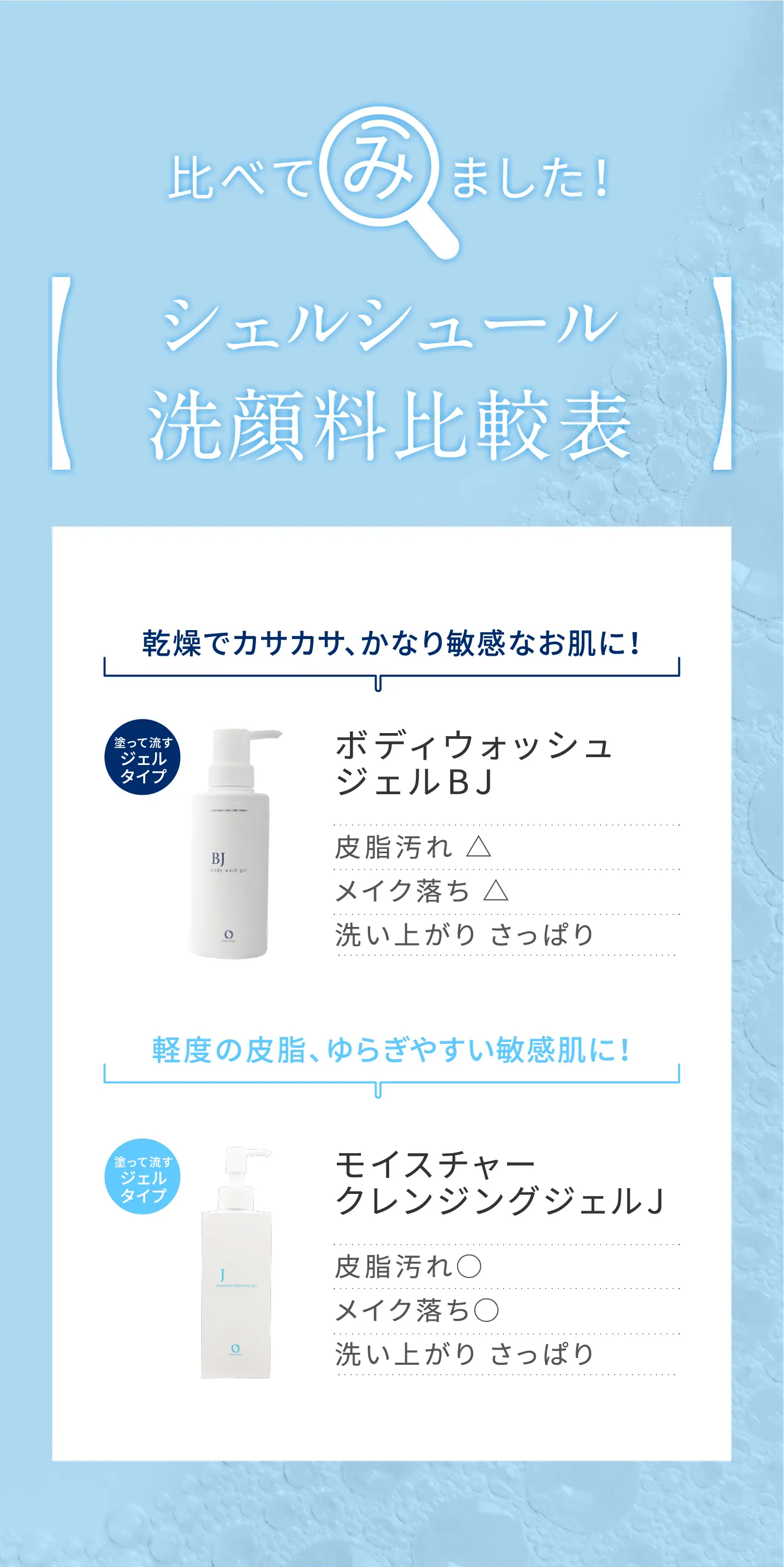 モイスチャークレンジングジェルJ（150g）＜クレンジング