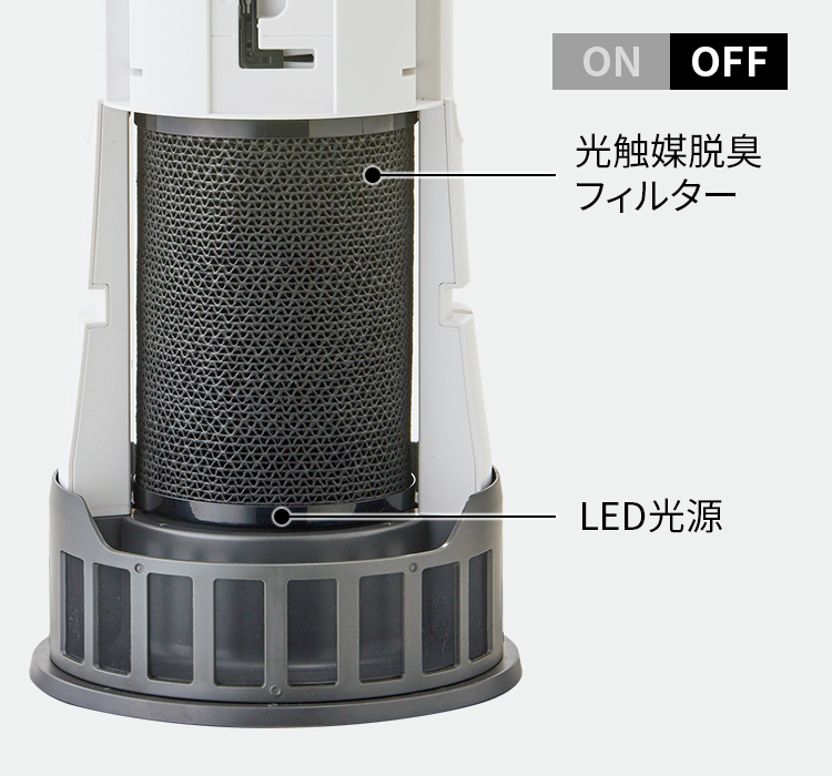 e-TREND｜シャープ DY-S01-W [プラズマクラスター除菌消臭機]