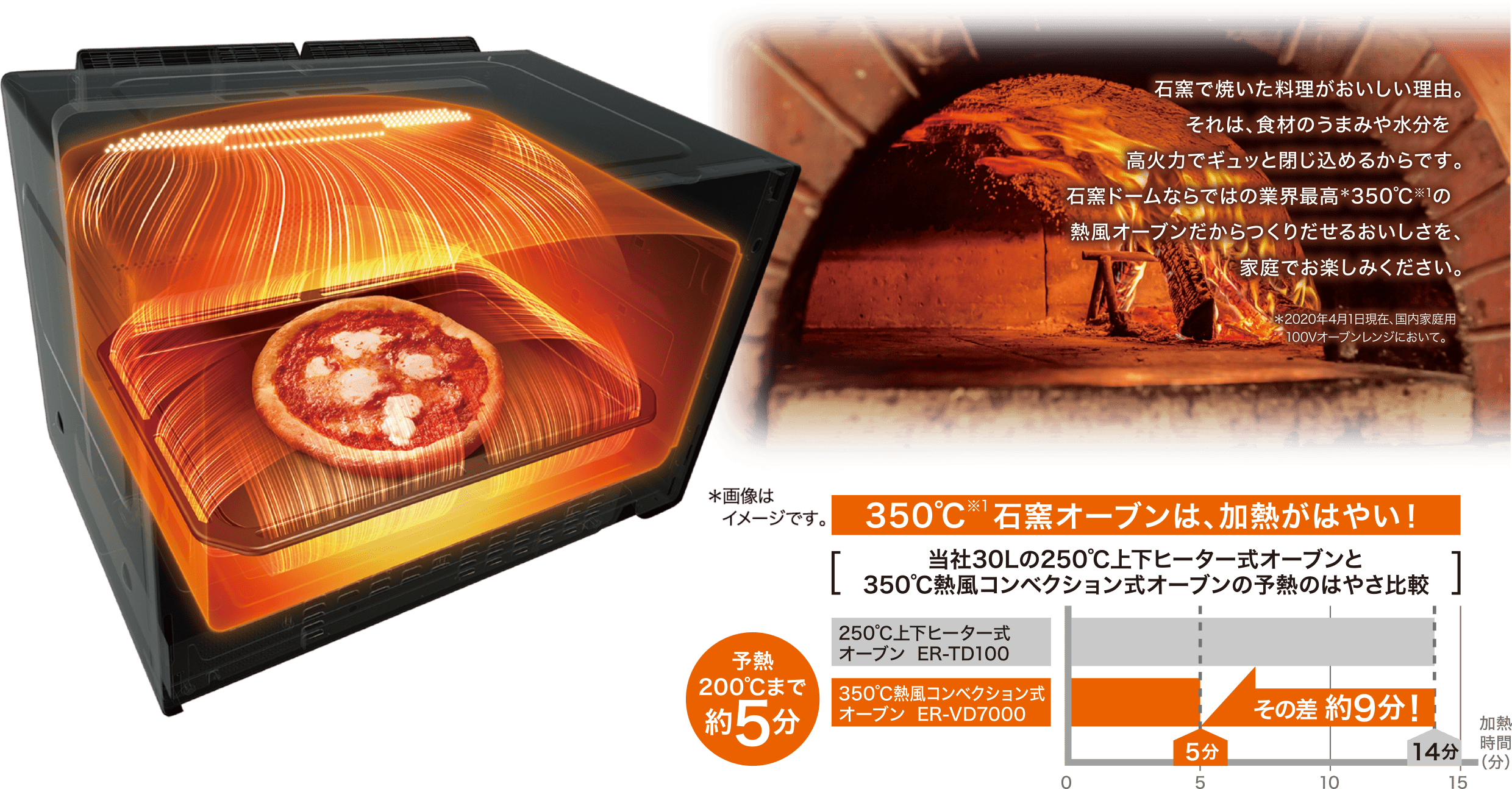 e-TREND｜東芝 ER-VD7000(W) [過熱水蒸気オーブンレンジ 石窯ドーム