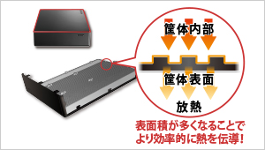 e-TREND｜アイ・オー・データ HDJA-UTN20B [法人向け 5年保証 外付HDD