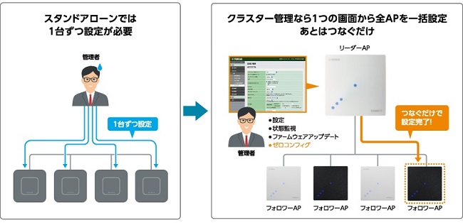 e-TREND｜ヤマハ WLX222(W) [Wi-Fi6 無線LANアクセスポイント ホワイト]