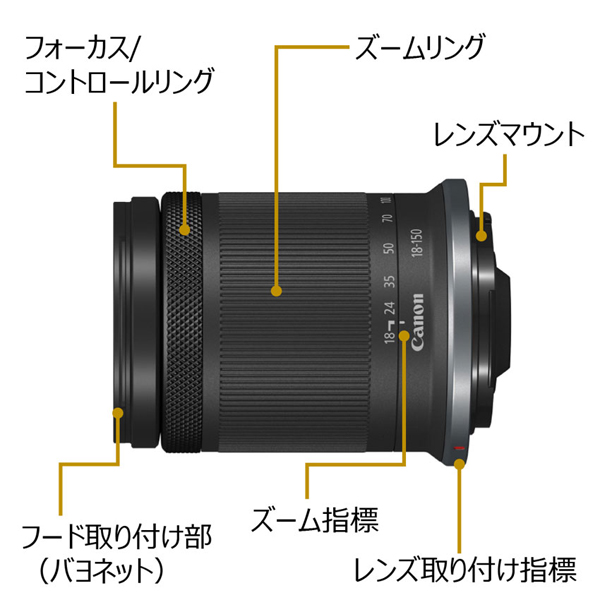 e-TREND｜キヤノン RFレンズ RF-S18-150mm F3.5-6.3 IS STM
