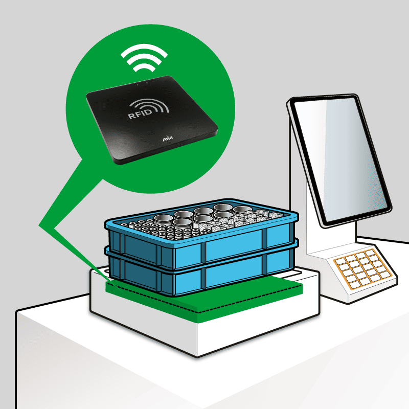 置くだけで一括読取り！スピード会計レジ＆在庫管理を効率化する