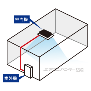 S28RCV ダイキン ハウジングエアコン 天井埋込カセット形 シングル