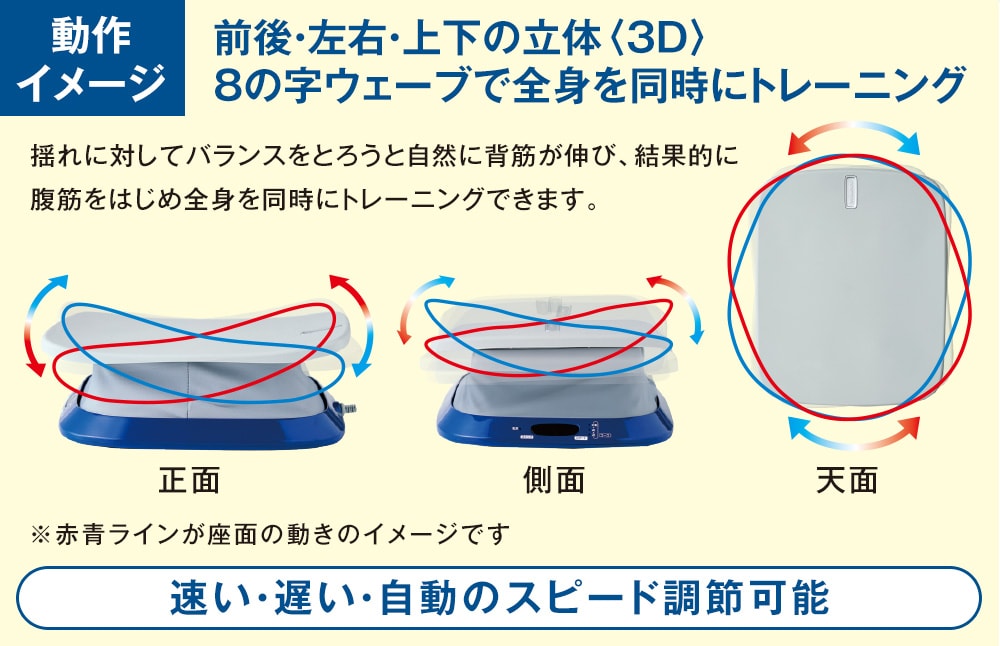 ウェーブスライダー: エクササイズ・健康器具／はぴねすくらぶ