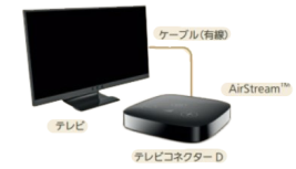 補聴器 Phonak テレビコネクターD テレビ鑑賞がお好きな方、ご家族様と
