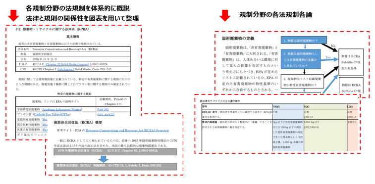 環境法体系ガイド・環境法規制データベース | EnviX