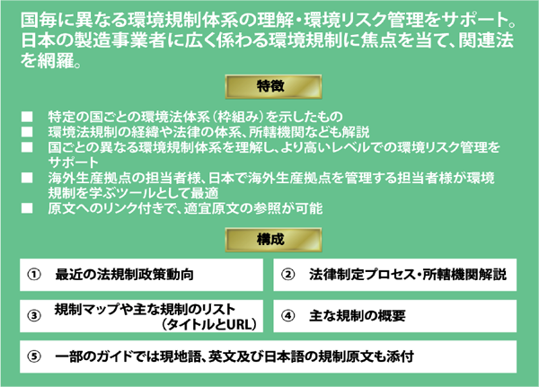 環境法体系ガイド・環境法規制データベース | EnviX