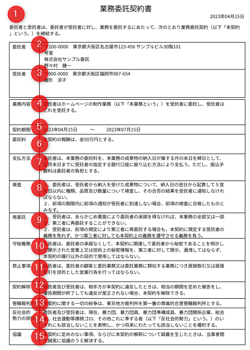 テンプレートと例文で分かる業務委託契約書の書き方