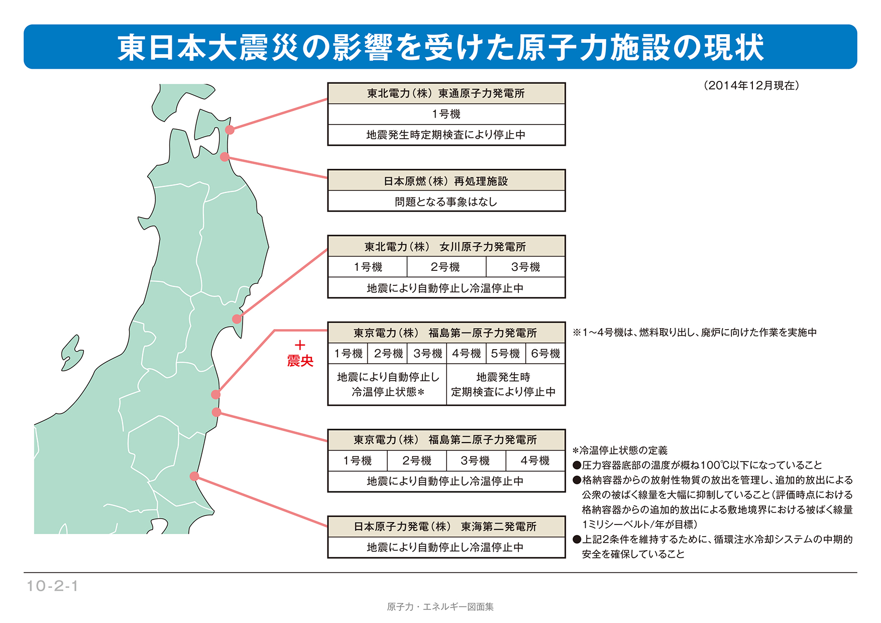 福島第一原子力発電所の事故概要 － 過去の事故・トラブル｜電気事業連合会