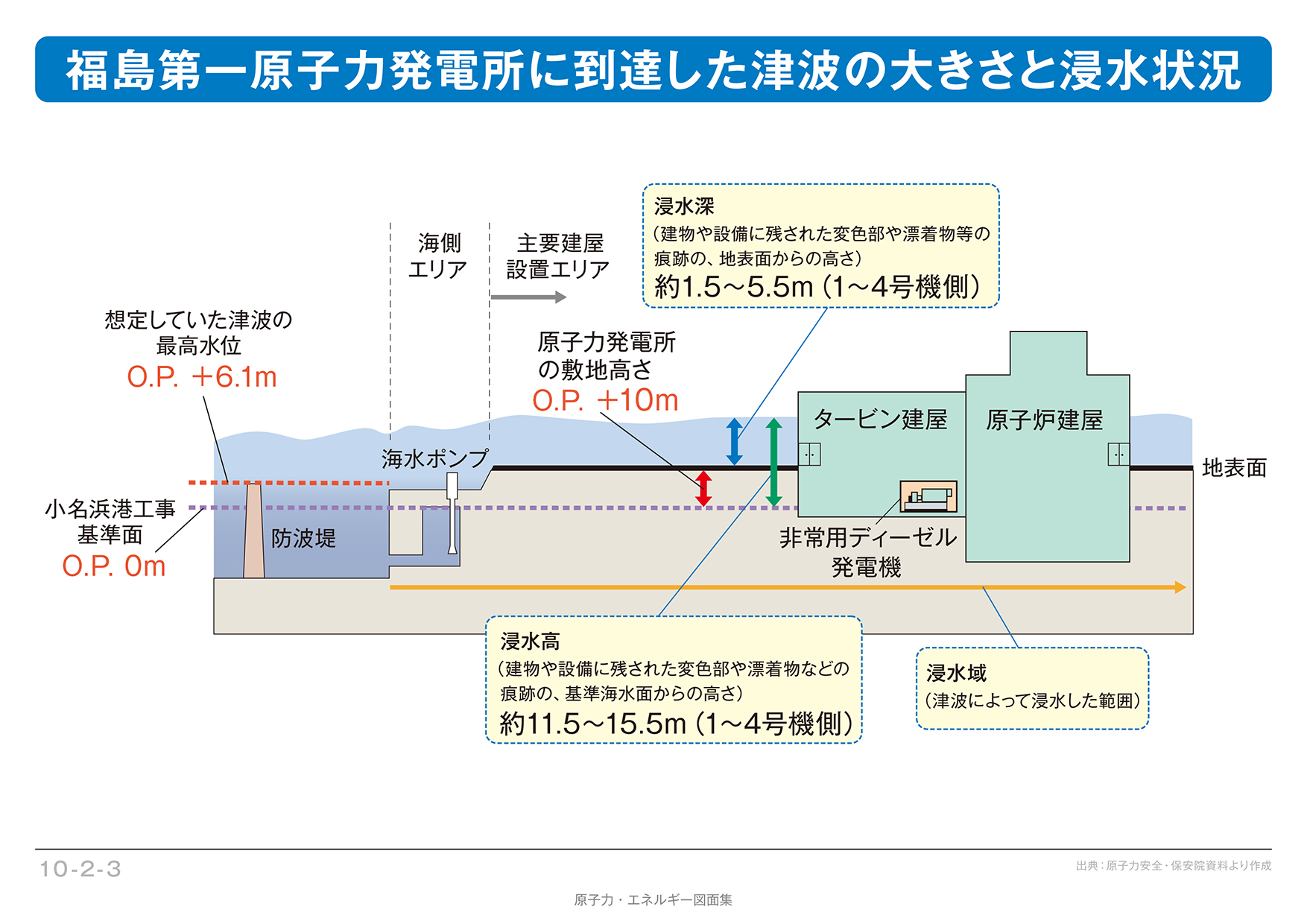 福島第一原子力発電所の事故概要 － 過去の事故・トラブル｜電気事業連合会