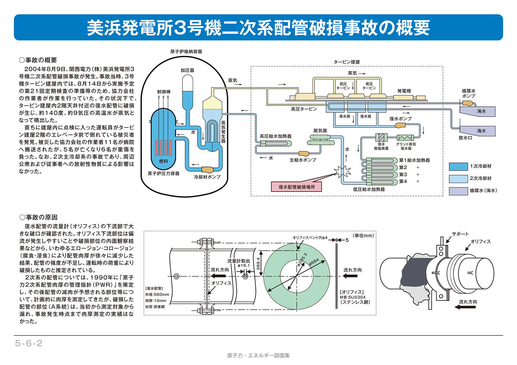 5-6-02】美浜発電所3号機二次系配管破損事故の概要 | エネ百科｜きみと