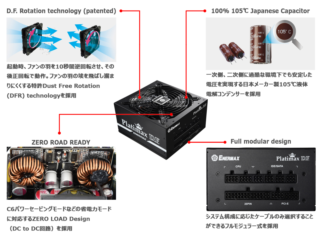 ENERMAX 80PLUS Platinum電源 Platimax D.F. EPF500AWT / EPF600AWT トップ