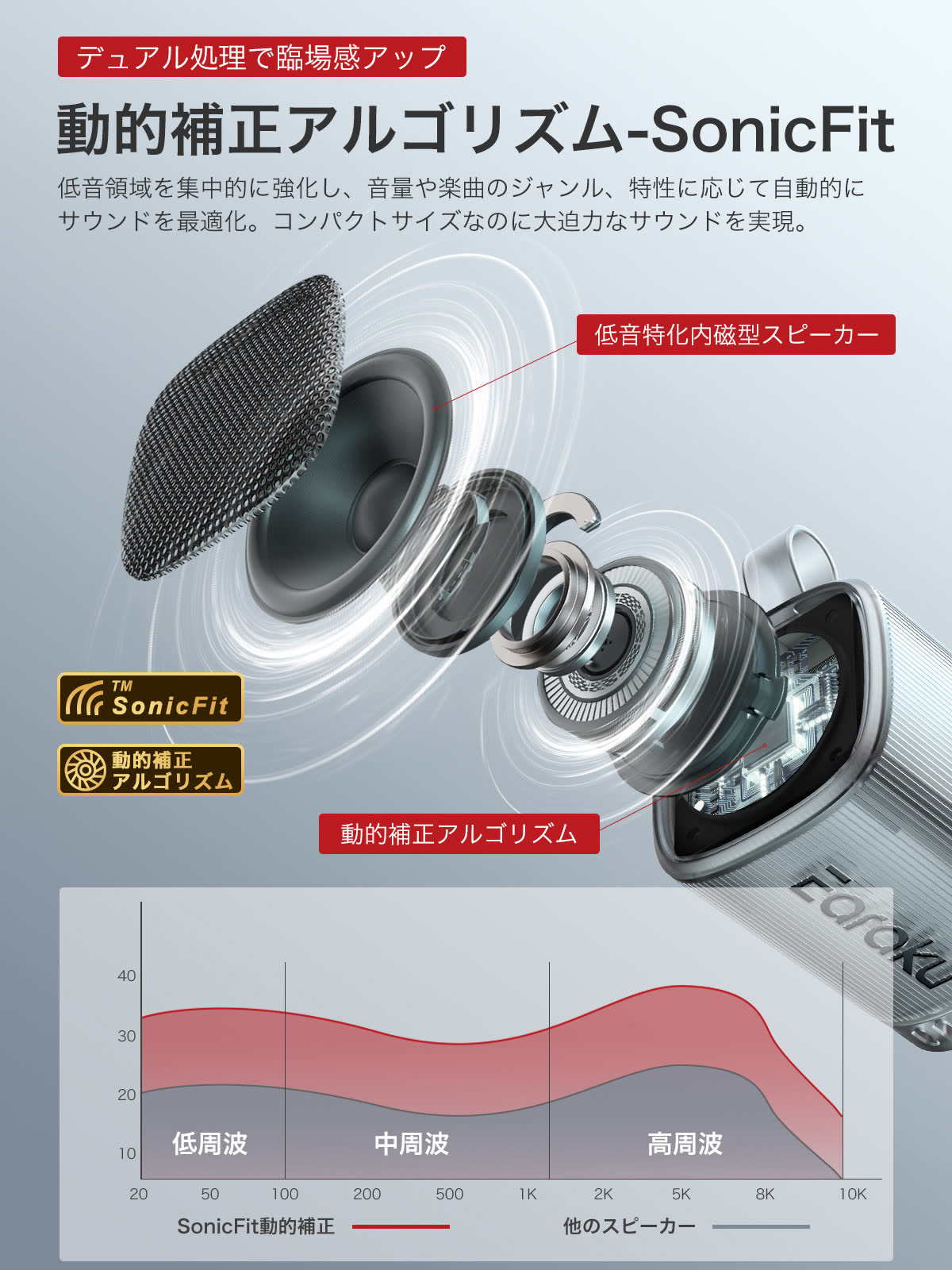 Sora5 Bluetooth スピーカー | Earaku(イアラク)公式サイト