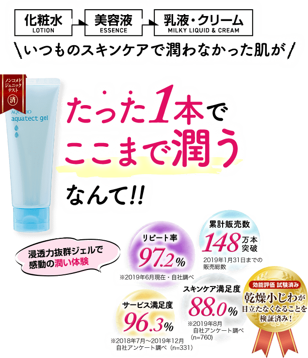 アクシリオ公式】保湿に特化したオールインワン！潤いが溢れ出す