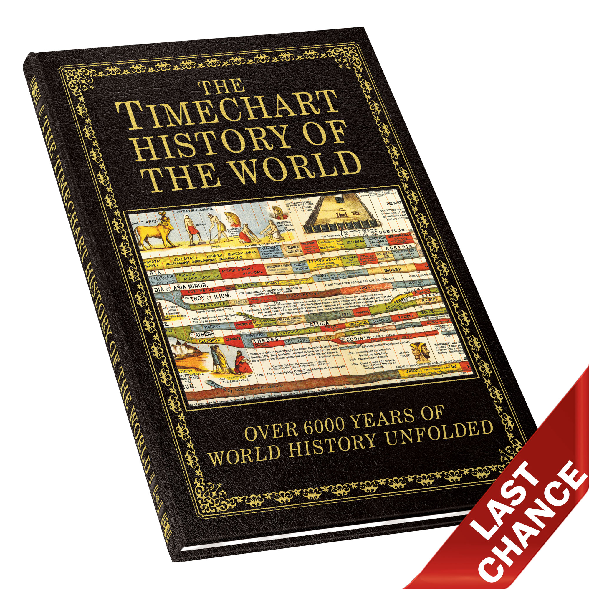 THE TIMECHART HISTORY OF THE WORLD