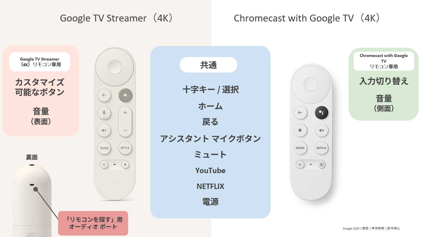 Google TV Streamer
