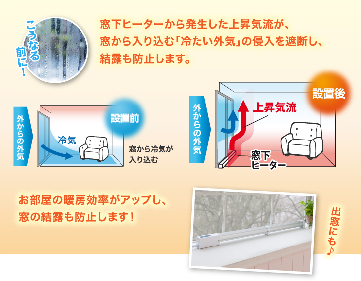 窓下ヒーター ZK-91 ZK-151