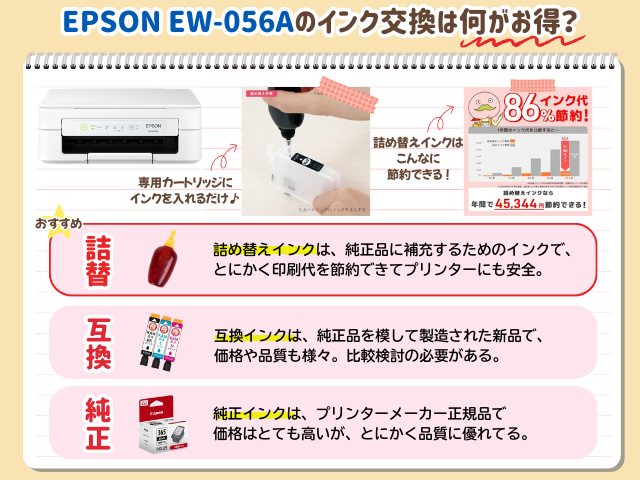エプソン EW-056Aのインク交換・互換インクは何が正解？ ｜ 詰め替え