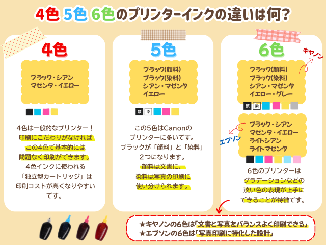 4色・5色・6色のプリンターインクの違いは？色の種類とおすすめ機種を
