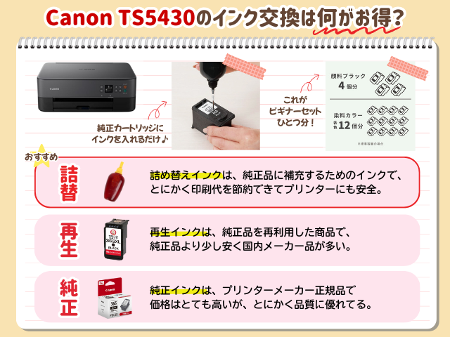 キャノン TS5430のインクは何が正解？TS5400兼用プリンターインク