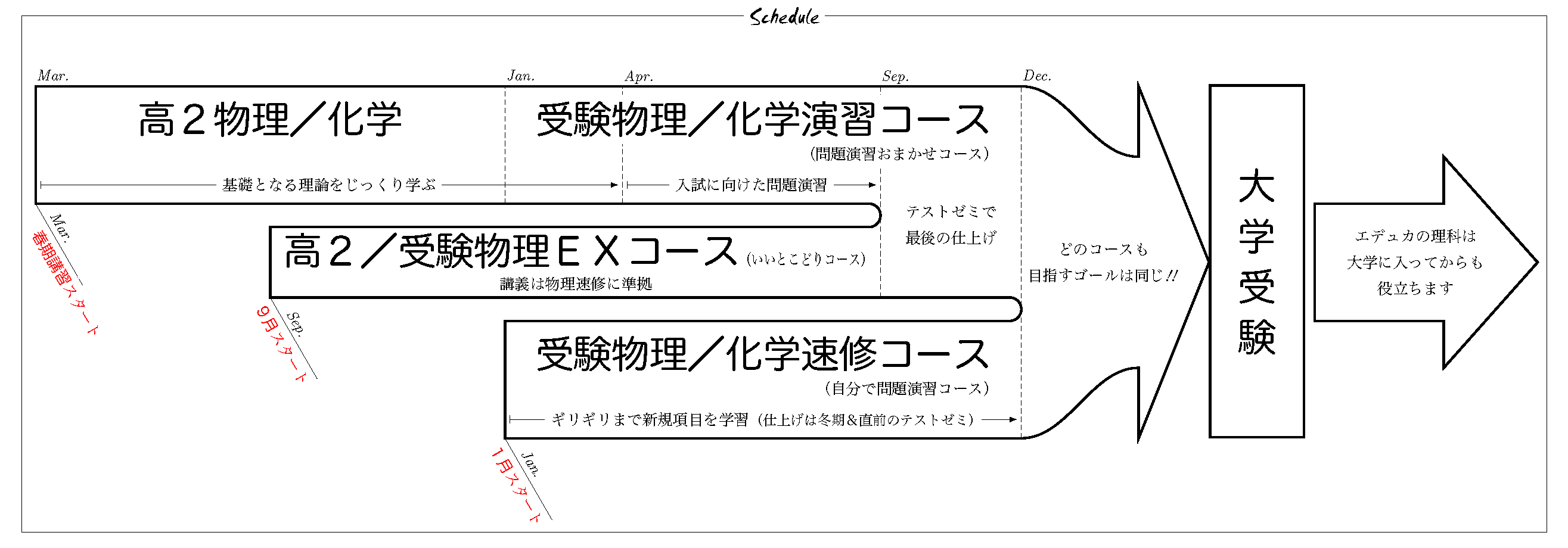 物理・化学 – SEG横浜姉妹校エデュカ