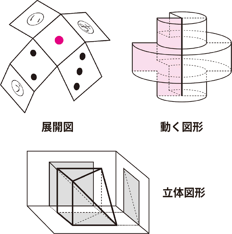 KIWAMI AAA+®】映像教材で楽しく着実に「図形脳」を育てる