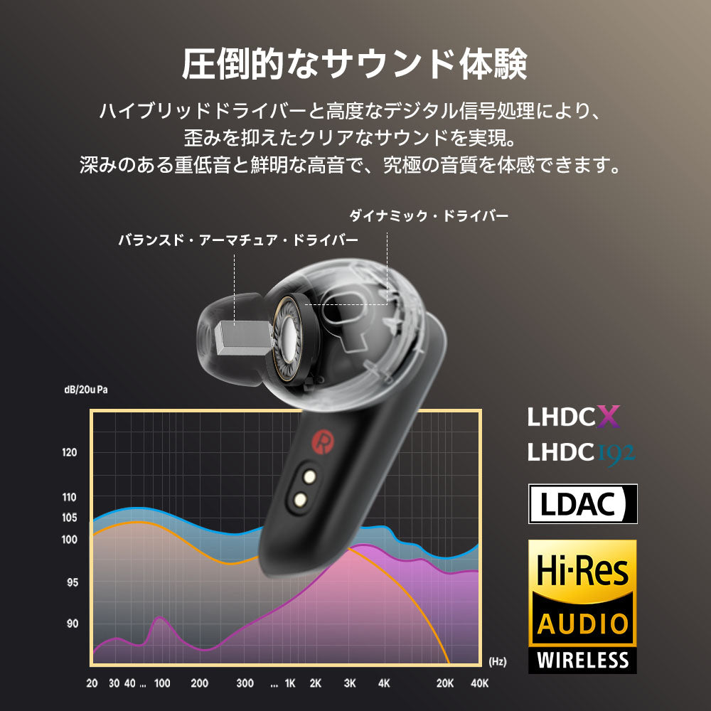 Edifier公式｜Edifier NeoBuds Plus ハイレゾ対応の究極サウンドと