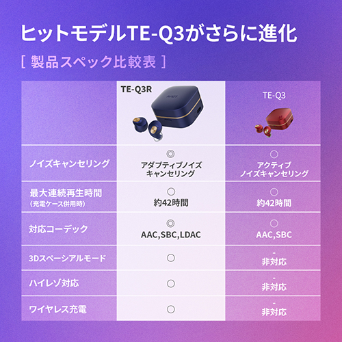 AVIOT TE-Q3R-WH トゥルーワイヤレスイヤホン パールホワイト