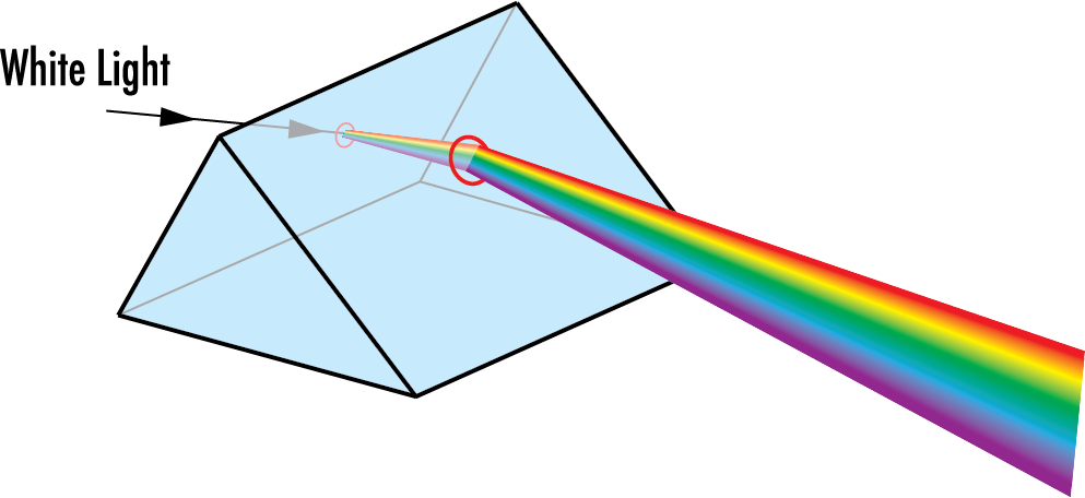 C-Mounted Penta Prism | Edmund Optics