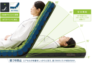 スモールチェンジ ラグーナ900 /CR-703 – 介護用品・介護用品レンタル