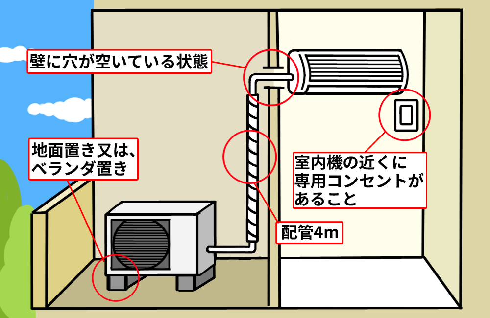 エアコン設置・取り付け工事 -一般住宅の電気工事／オール電化