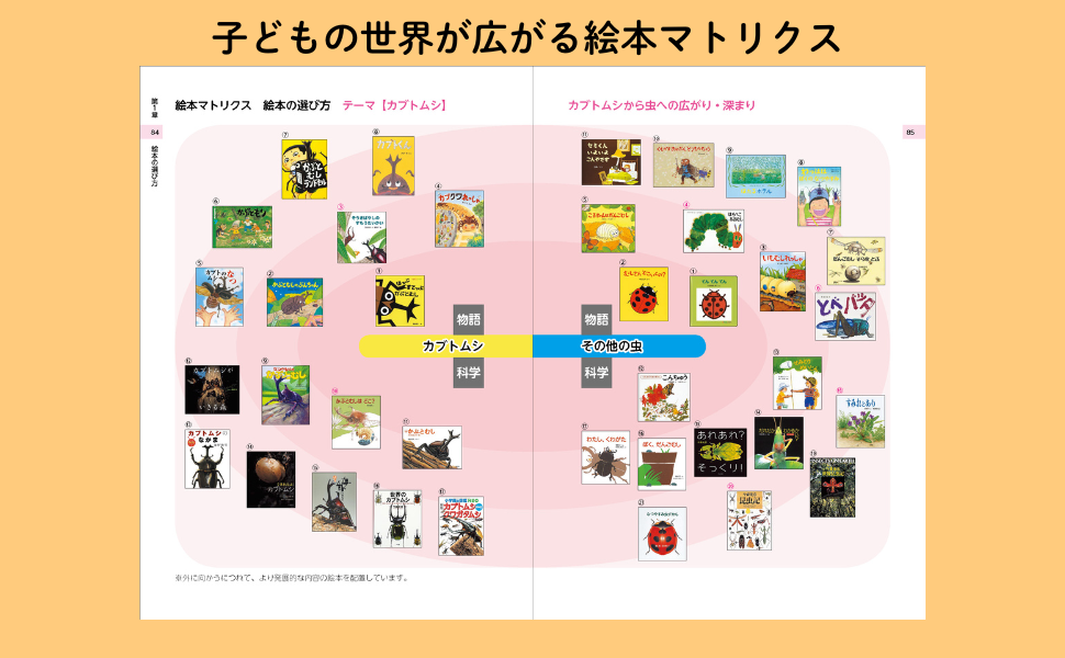 絵本 約130冊 必読書 家庭保育園の推奨本を中心（小学校までこれだけで