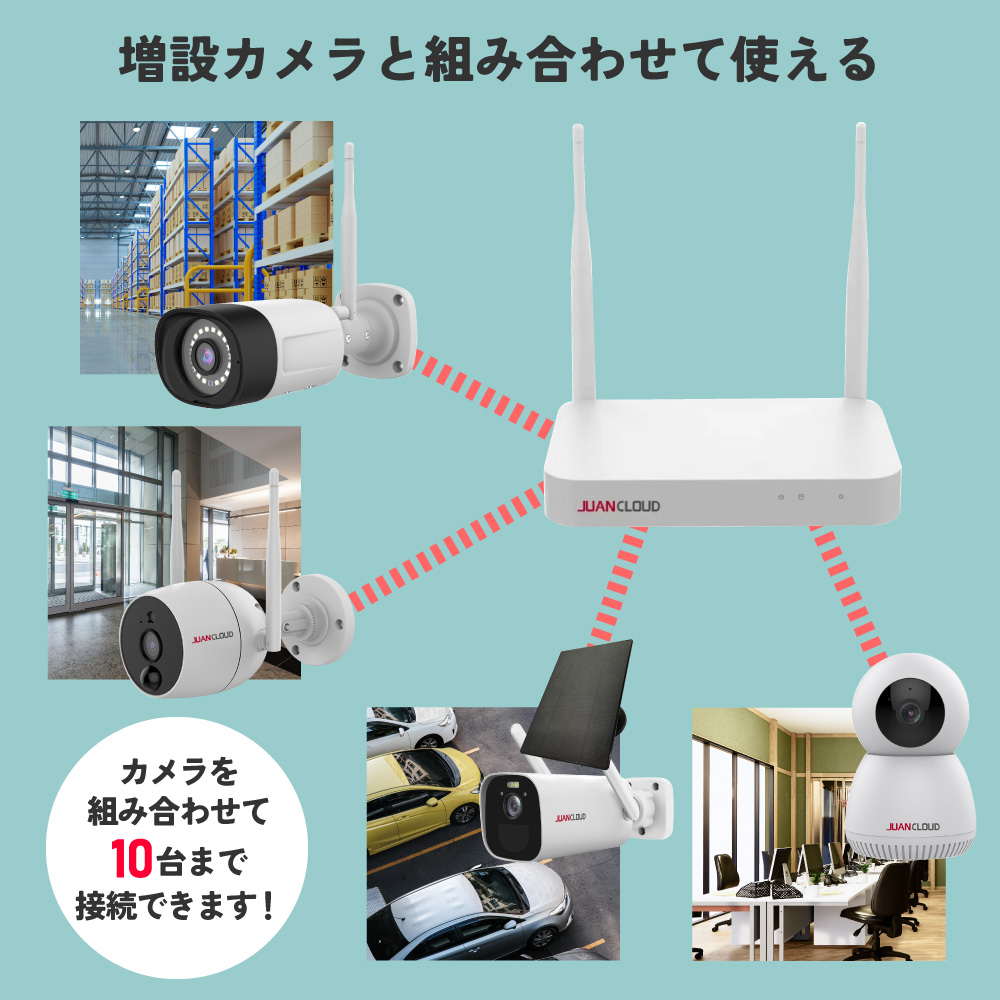 水鏡 ワイヤレス 防犯カメラ 屋外用2台＆レコーダーセット コンセント