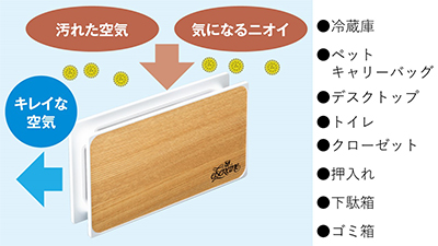 におい対策はクリーンエアシリーズで！ | エルセラーン化粧品