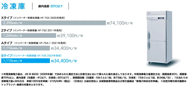 HF-63B・ホシザキ【自然冷媒】縦型冷凍庫・インバーター 業務用 新品