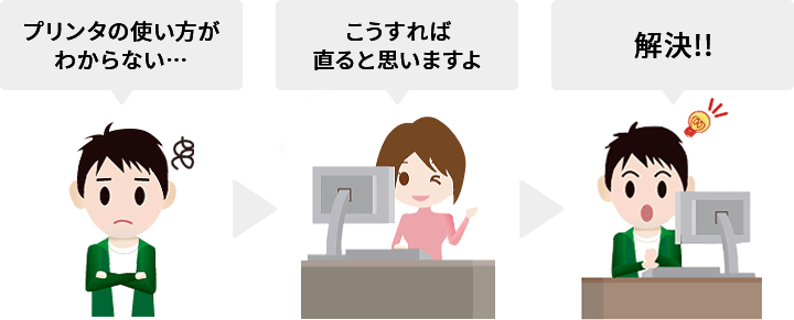 カラリオプリンター EP-776A マニュアル｜サポート＆ダウンロード