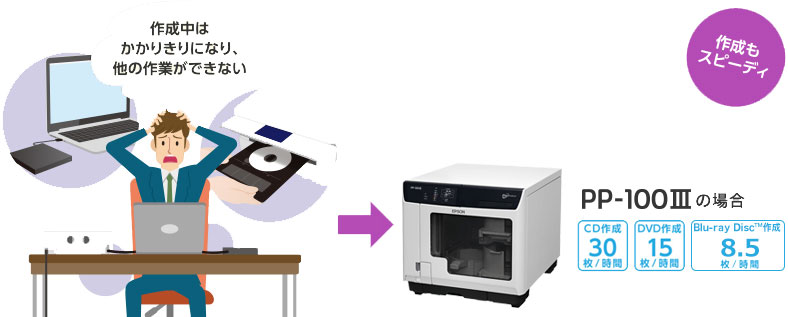 ディスク デュプリケーター 教育機関向けお悩み解決｜製品情報｜エプソン