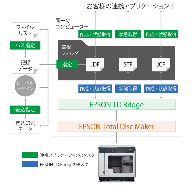 ディスク デュプリケーター PP-100NEⅡ 特長｜製品情報｜エプソン