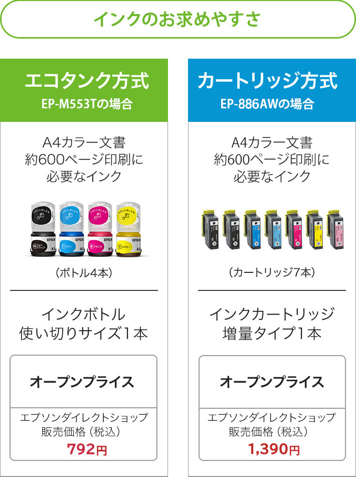 エコタンク搭載モデル EP-M553T 特長｜製品情報｜エプソン