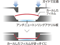 A4高画質フラットベッドスキャナー GT-X980 特長2｜製品情報｜エプソン