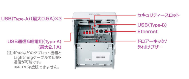 レシートプリンター TM-m30Ⅱ-S マルチインターフェイスと豊富なUSB