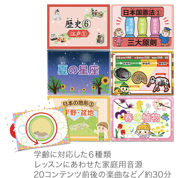 イクウェル ホームリスニング CD 5年分まとめセット イクウェル ホーム