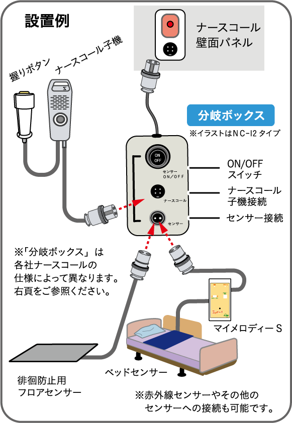有線分岐ボックス - 株式会社エクセルエンジニアリング