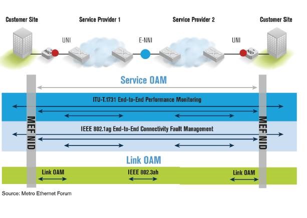 Carrier Ethernet basics | EXFO